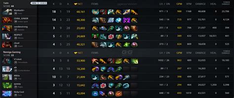 nemiga dota 2 gosu|1win vs Nemiga. Match 27.06.2024 on Elite League 2024 S2 .